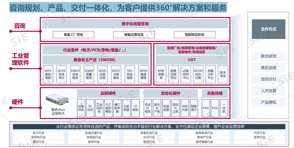 赛意信息工业管理软件 赋能粤港澳大湾区产业集群数字化转型的关键引擎